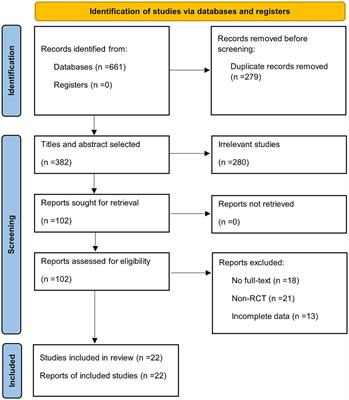 Effect of different modalities of transcranial magnetic stimulation on Parkinson’s patients cognitive impairment and long-term effectiveness: a systematic review and network meta-analysis